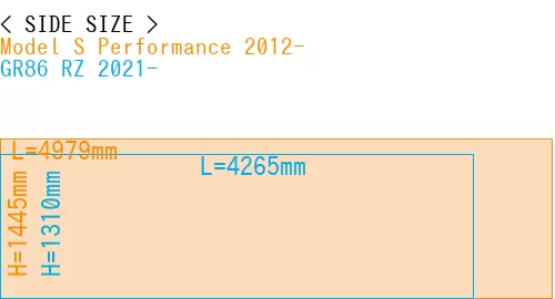 #Model S Performance 2012- + GR86 RZ 2021-